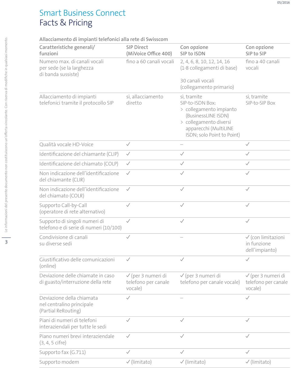 vocali 2, 4, 6, 8, 10, 12, 14, 16 (1-8 collegamenti di base) sì, allacciamento diretto Qualità vocale HD-Voice Identificazione del chiamante (CLIP) Identificazione del chiamato (COLP) Non indicazione