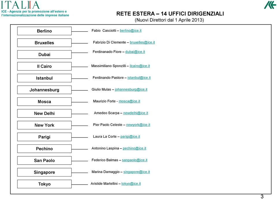 it Il Cairo Istanbul Johannesburg Mosca New Delhi New York Parigi Pechino San Paolo Singapore Tokyo Massimiliano Sponzilli ilcairo@ice.