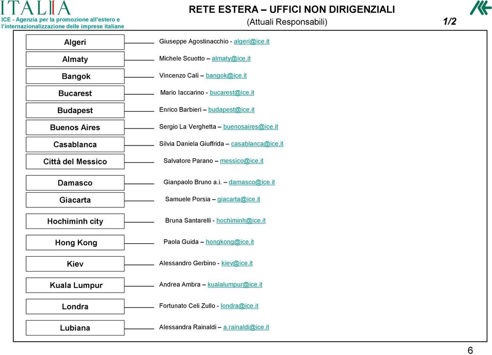 it Sergio La Verghetta buenosaires@ice.it Silvia Daniela Giuffrida casablanca@ice.it Salvatore Parano messico@ice.it Gianpaolo Bruno a.i. damasco@ice.it Samuele Porsia giacarta@ice.