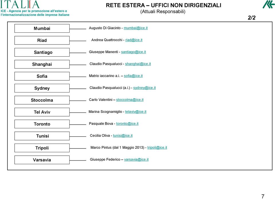 it Sydney Claudio Pasqualucci (a.i.) - sydney@ice.it Stoccolma Carlo Valentini stoccolma@ice.it Tel Aviv Marina Scognamiglio - telaviv@ice.