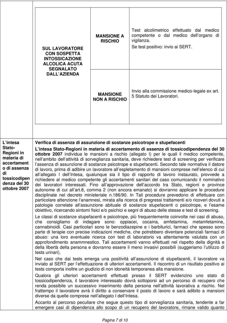 L intesa Stato- Regioni in materia di accertament o di assenza di tossicodipen denza del 30 ottobre 2007 Verifica di assenza di assunzione di sostanze psicotrope e stupefacenti L intesa Stato-Regioni