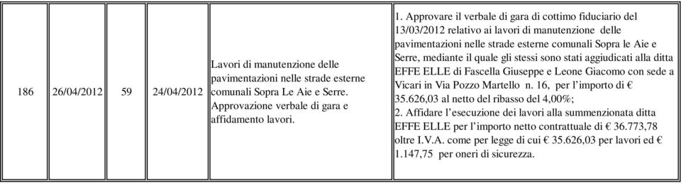 ditta EFFE ELLE di Fascella Giuseppe e Leone Giacomo con sede a Vicari in Via Pozzo Martello n. 16, per l importo di 35.626,03 al netto del ribasso del 4,00%; 2.