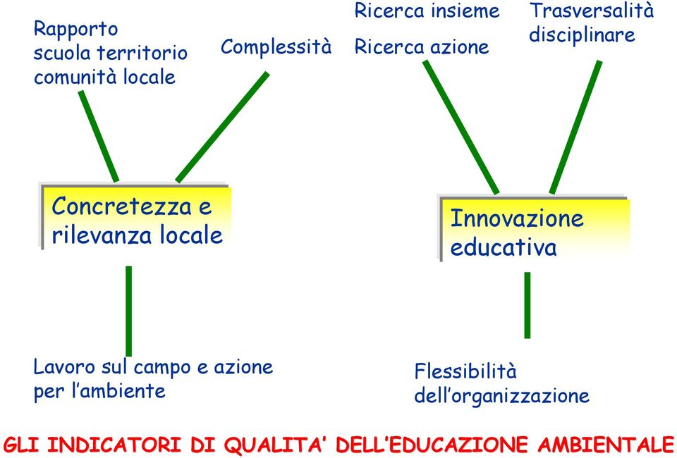 Innovazione educativa Lavoro sul campo e azione per l ambiente