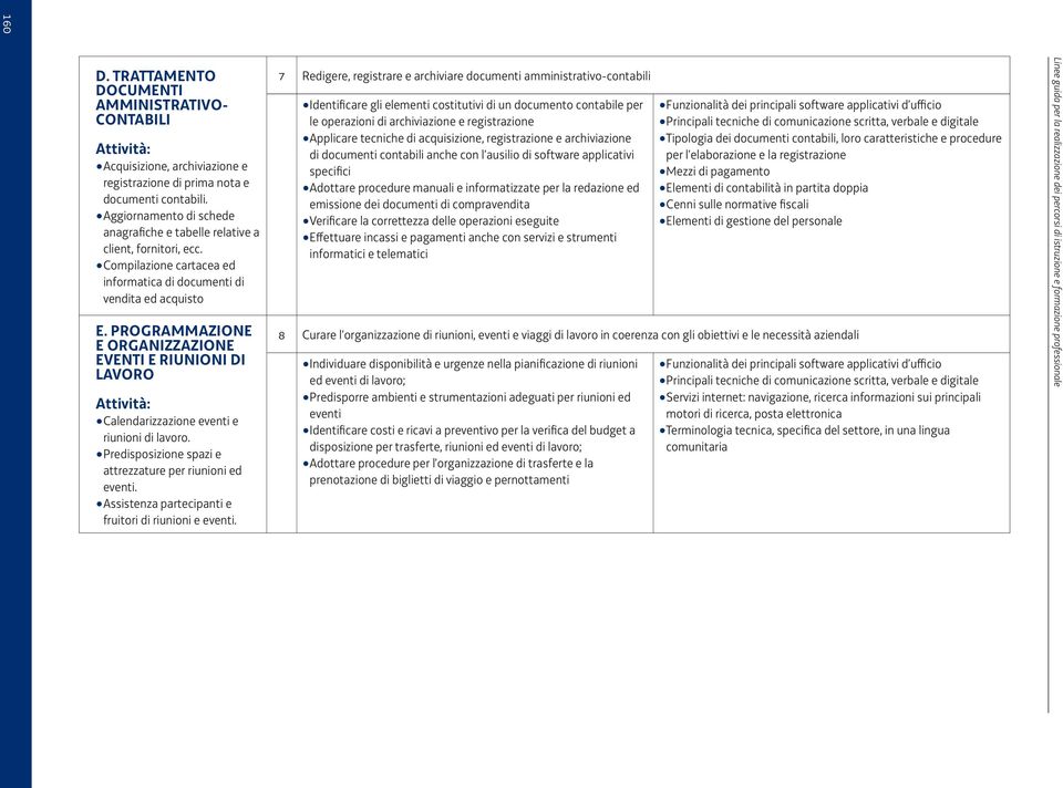 PROGRAMMAZIONE E ORGANIZZAZIONE EVENTI E RIUNIONI DI LAVORO Attività: Calendarizzazione eventi e riunioni di lavoro. Predisposizione spazi e attrezzature per riunioni ed eventi.