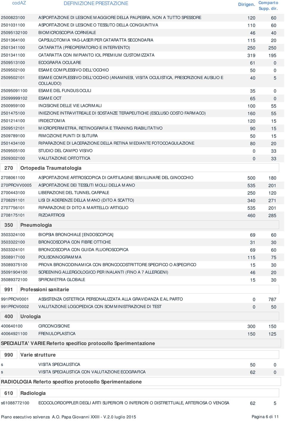 2509513100 ECOGRAFIA OCULARE 61 0 2509502100 ESAME COMPLESSIVO DELL'OCCHIO 50 0 2509502101 ESAME COMPLESSIVO DELL'OCCHIO (ANAMNESI, VISITA OCULISTICA, PRESCRIZIONE AUSILIO E COLLAUDO) 40 5