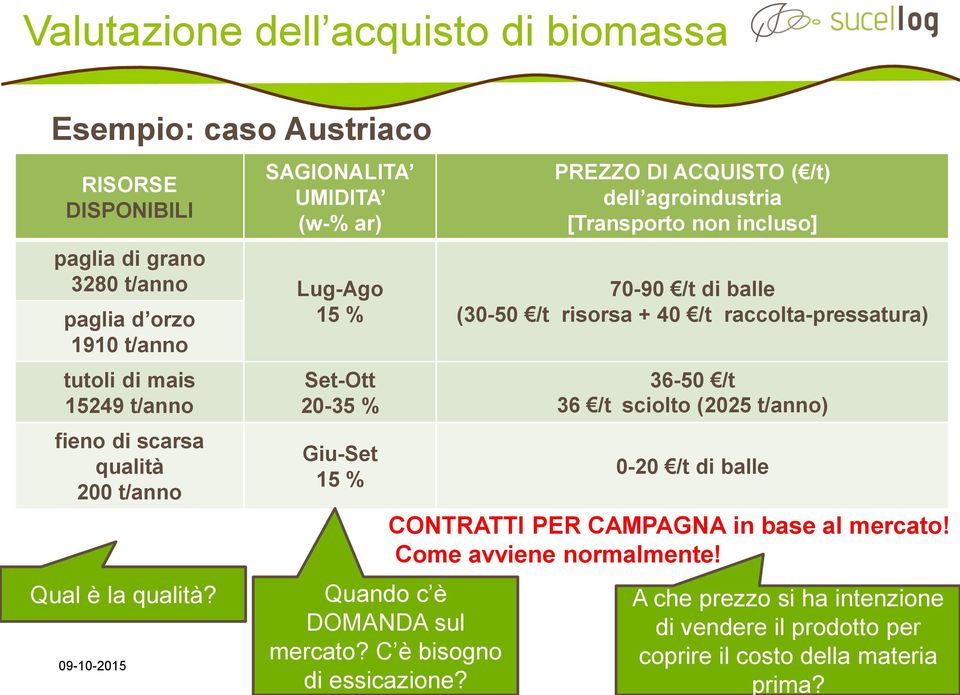 C è bisogno di essicazione?