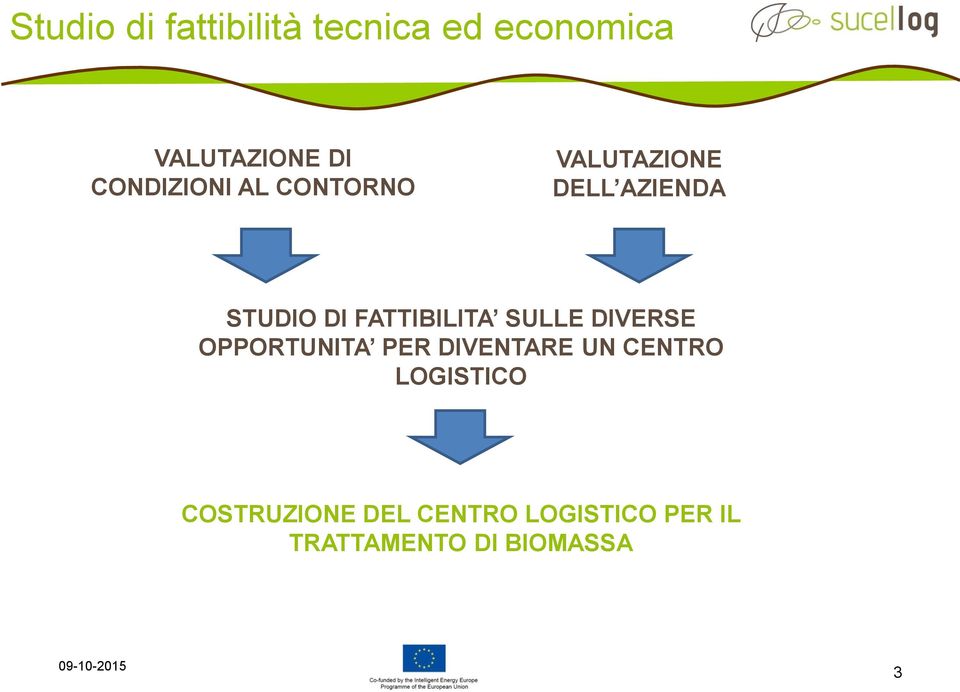 FATTIBILITA SULLE DIVERSE OPPORTUNITA PER DIVENTARE UN CENTRO