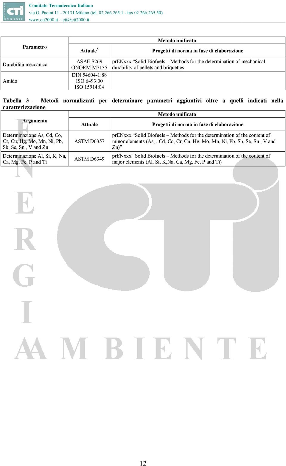 unificato Argomento Attuale Progetti di norma in fase di elaborazione Determinazione As, Cd, Co, Cr, Cu, Hg, Mo, Mn, Ni, Pb, Sb, Se, Sn, V and Zn Determinazione Al, Si, K, Na, Ca, Mg, Fe, P and Ti