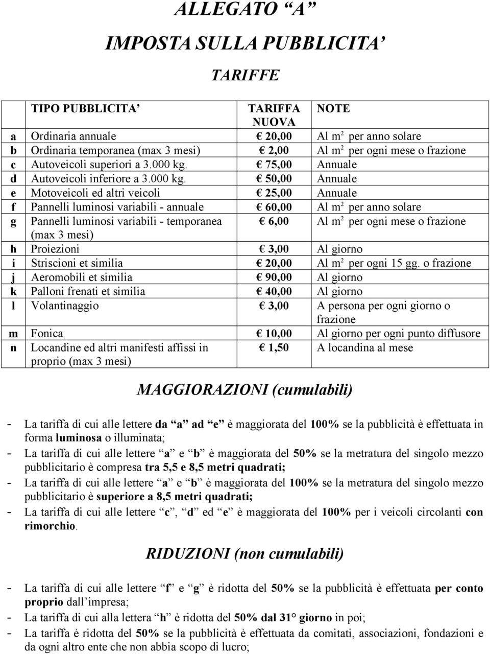 75,00 Annuale d Autoveicoli inferiore a 3.000 kg.