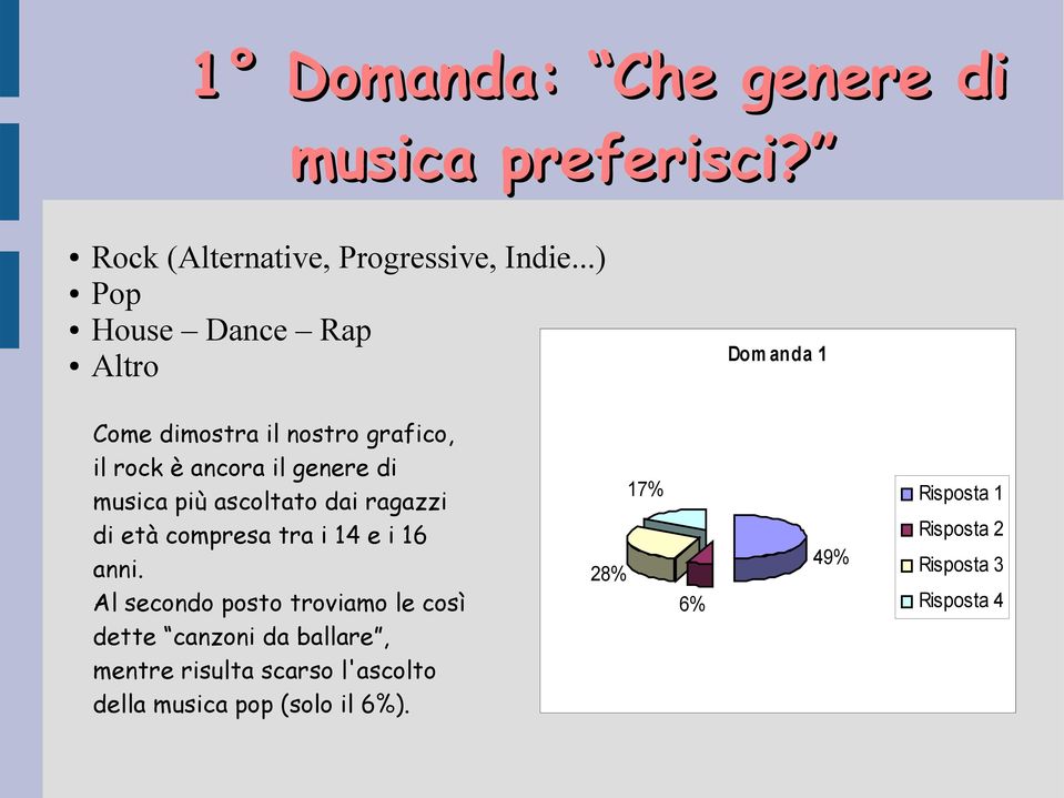 genere di musica più ascoltato dai ragazzi di età compresa tra i 14 e i 16 anni.