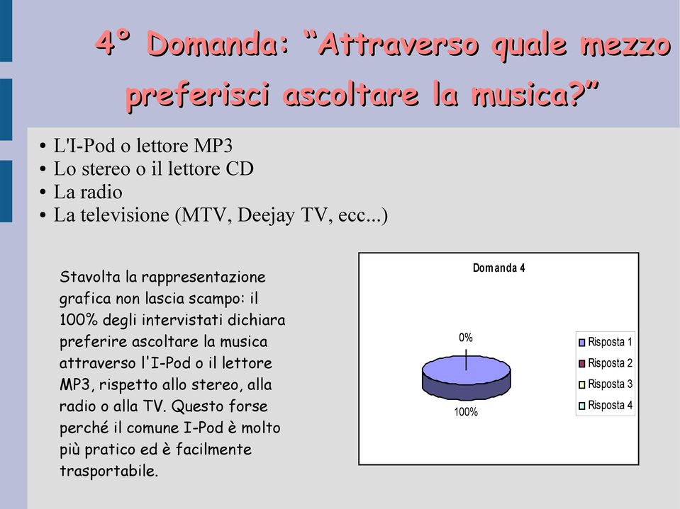 ..) Stavolta la rappresentazione grafica non lascia scampo: il 100% degli intervistati dichiara preferire ascoltare