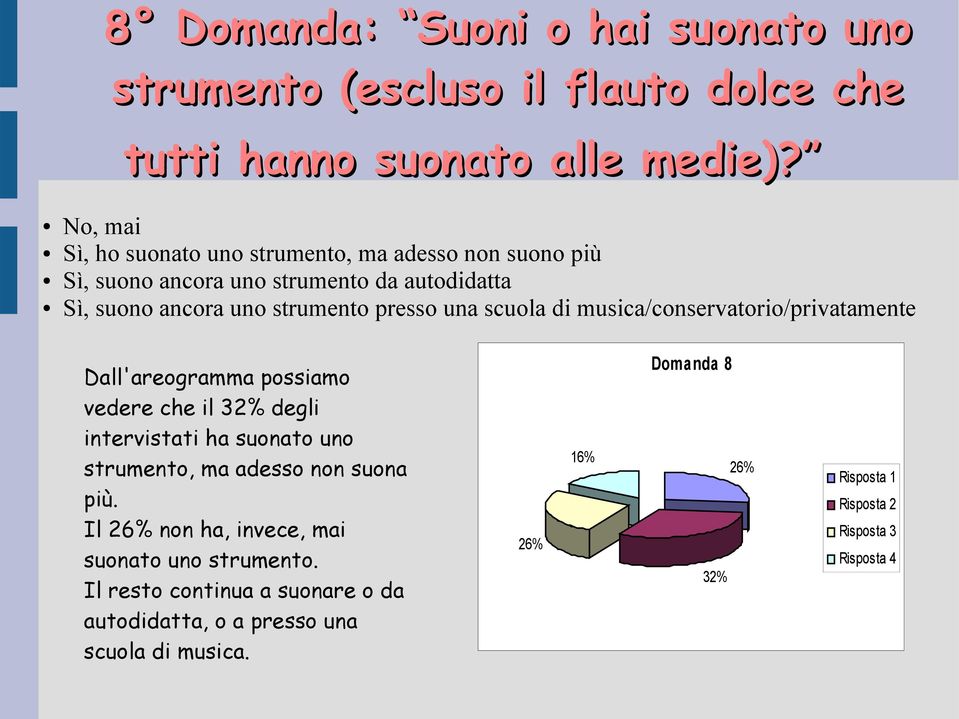 presso una scuola di musica/conservatorio/privatamente Dall'areogramma possiamo vedere che il 32% degli intervistati ha suonato uno