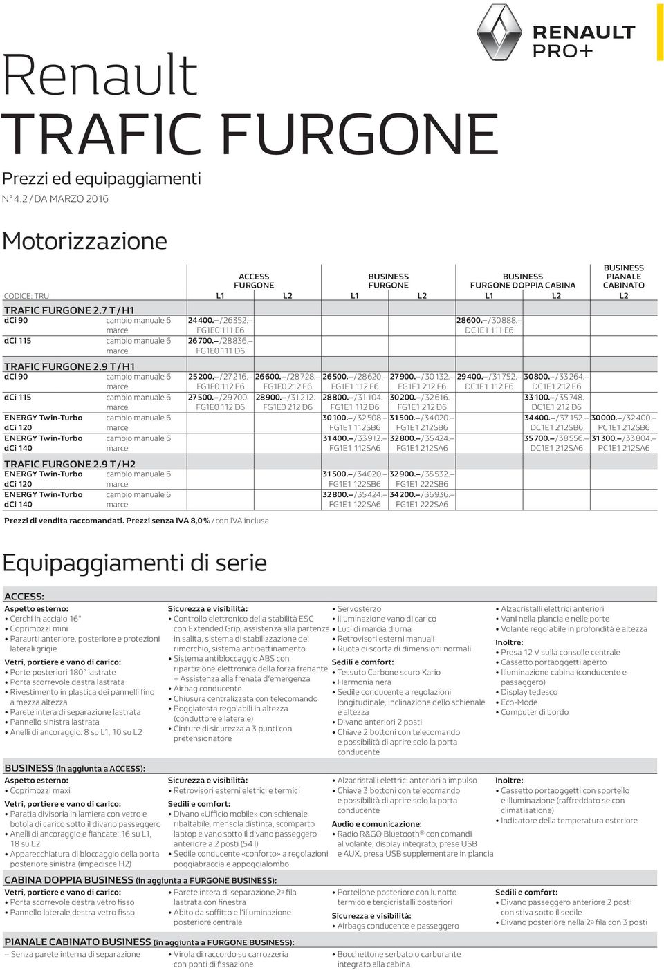 9 T / H1 dci 90 cambio manuale 6 dci 115 cambio manuale 6 ENERGY Twin-Turbo cambio manuale 6 dci 120 ENERGY Twin-Turbo dci 140 cambio manuale 6 TRAFIC 2.