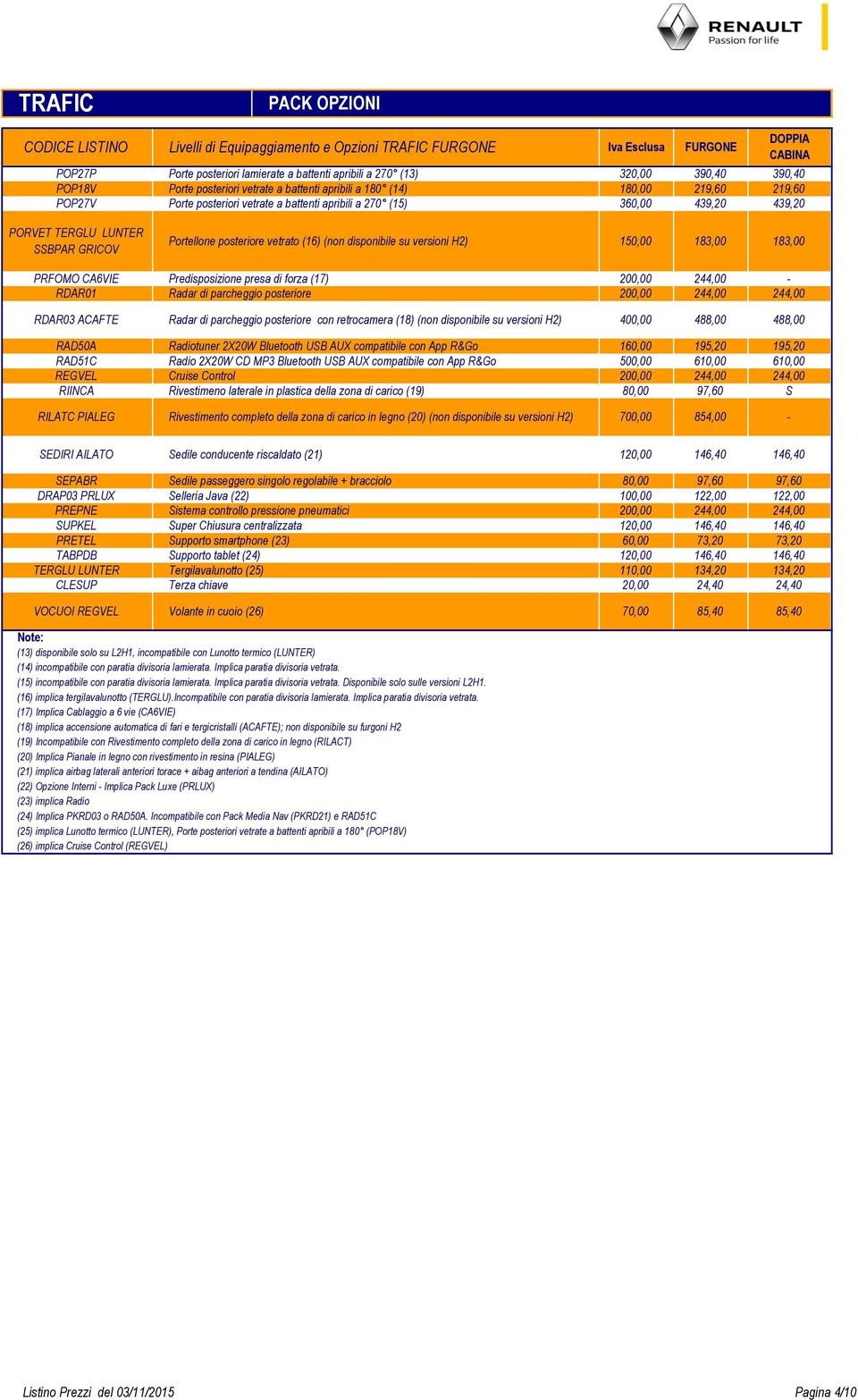 posteriore vetrato (16) (non disponibile su versioni H2) 150,00 183,00 183,00 PRFOMO CA6VIE Predisposizione presa di forza (17) 200,00 244,00 - RDAR01 Radar di parcheggio posteriore 200,00 244,00