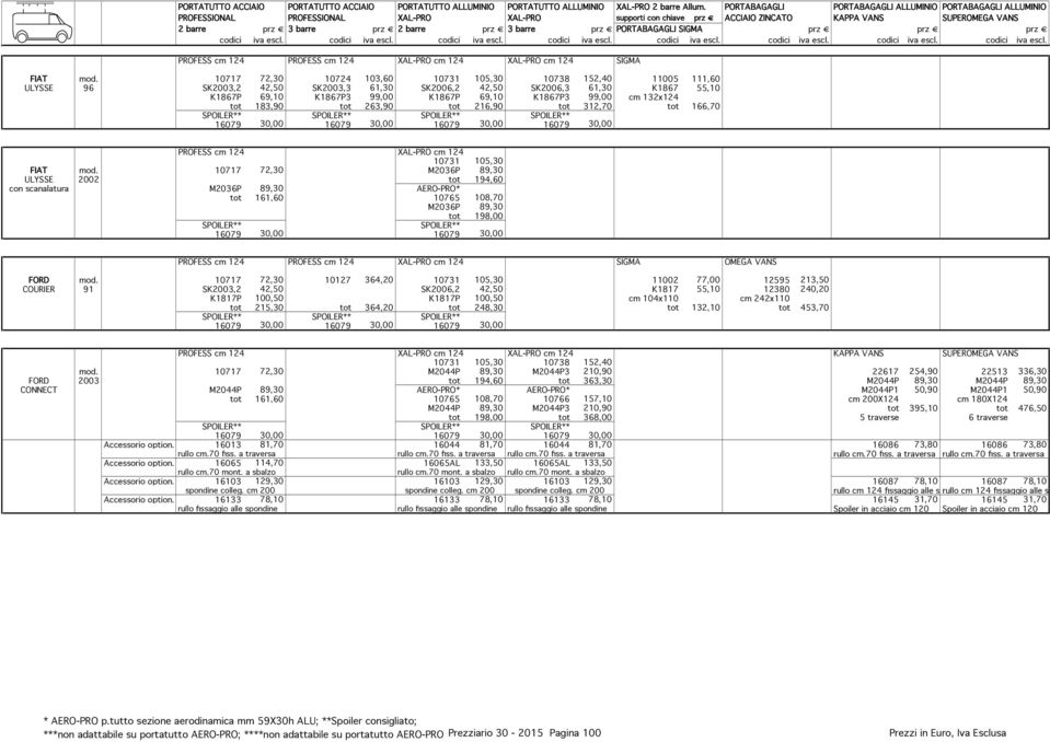 cm 132x124 tot 183,90 tot 263,90 tot 216,90 tot 312,70 tot 166,70 PROFESS cm 124 XAL-PRO cm 124 10731 105,30 FIAT mod.