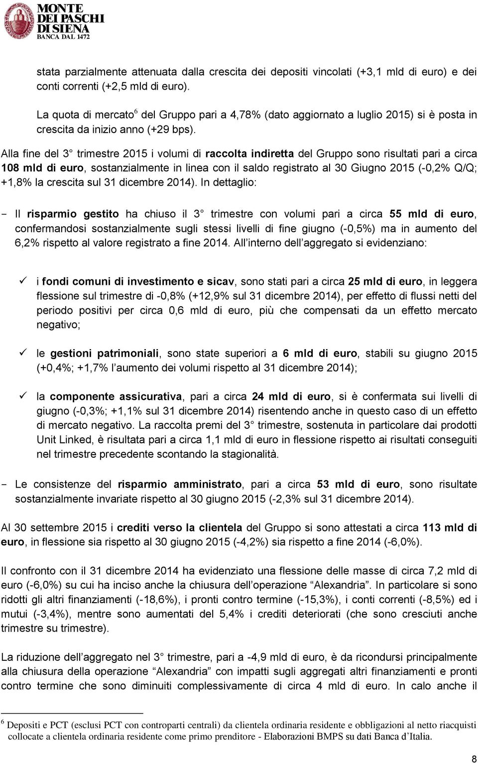 Alla fine del 3 trimestre 2015 i volumi di raccolta indiretta del Gruppo sono risultati pari a circa 108 mld di euro, sostanzialmente in linea con il saldo registrato al 30 Giugno 2015 (-0,2% Q/Q;