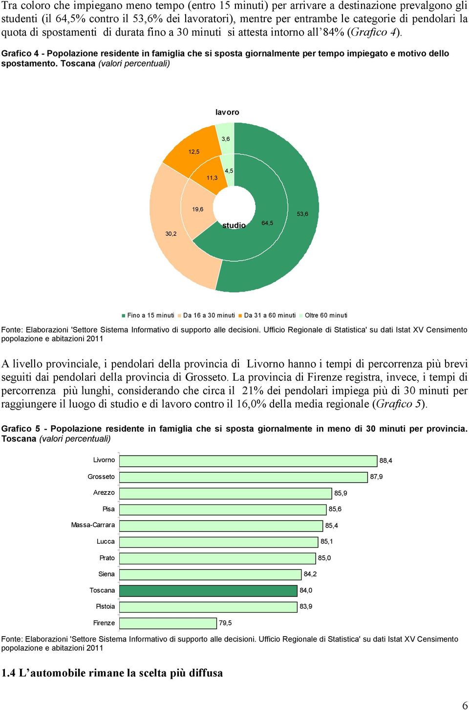 Grafico 4 - Popolazione residente in famiglia che si sposta giornalmente per tempo impiegato e motivo dello spostamento.