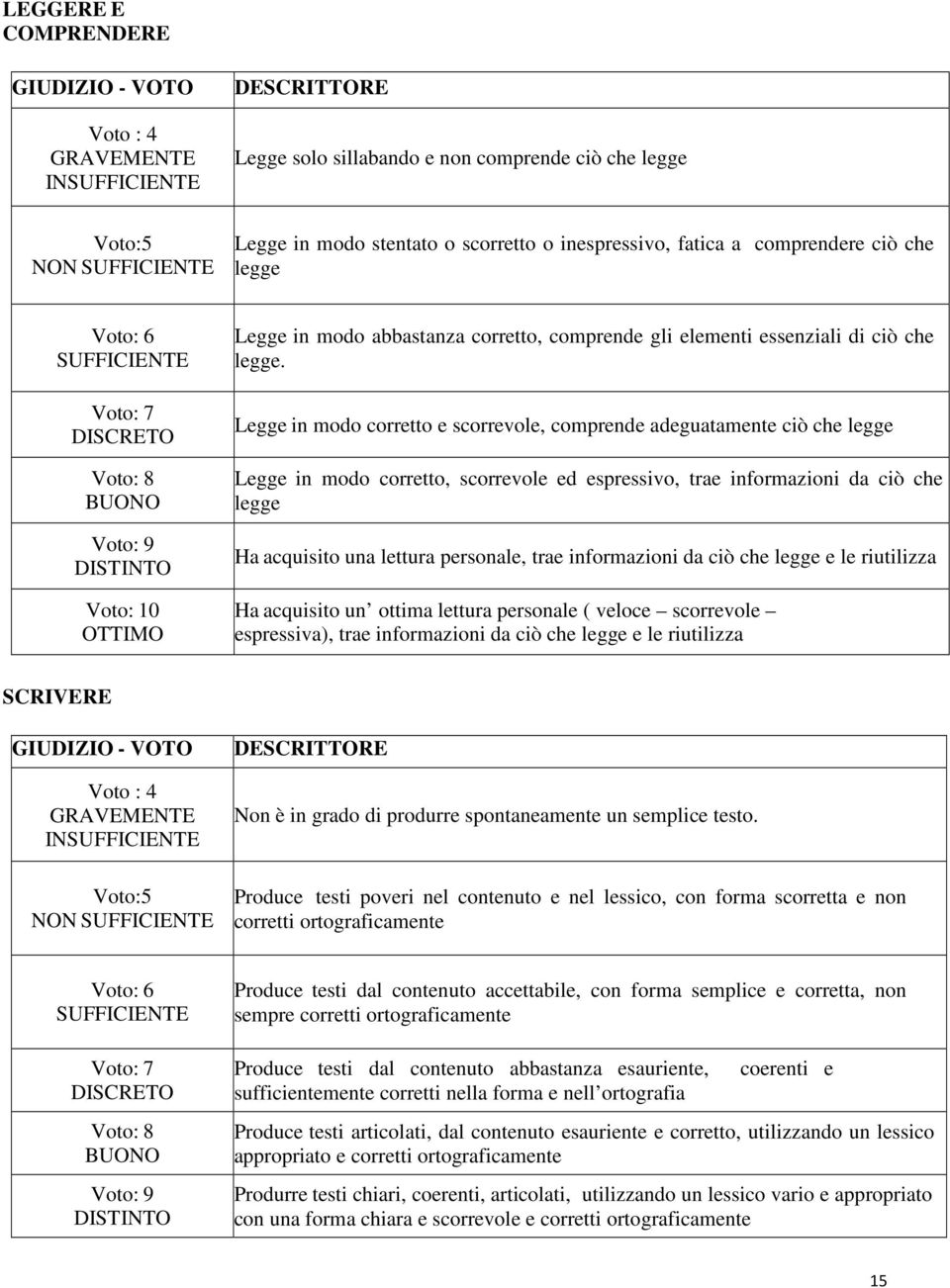 essenziali di ciò che legge.