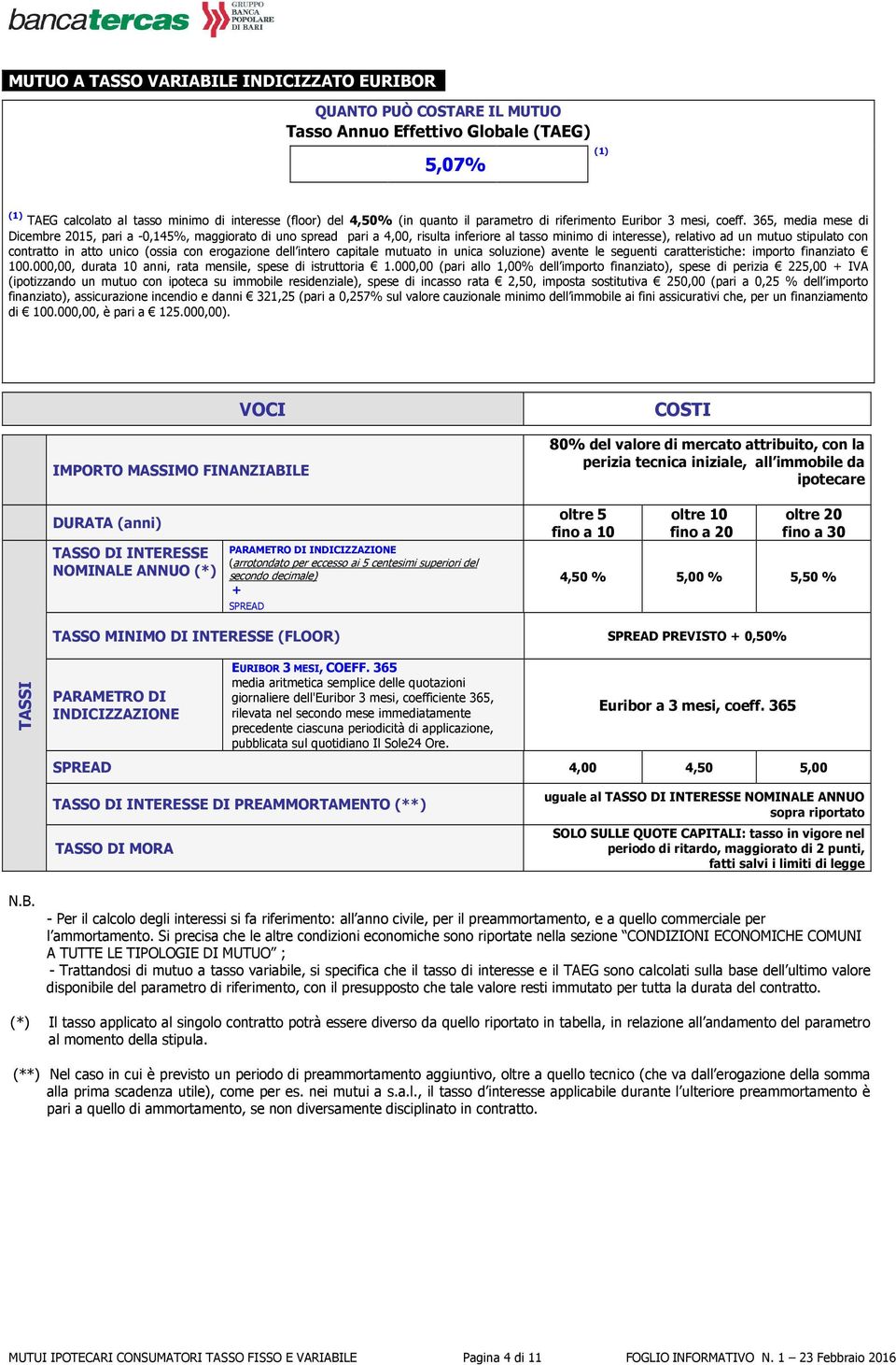 365, media mese di Dicembre 2015, pari a -0,145%, maggiorato di uno spread pari a 4,00, risulta inferiore al tasso minimo di interesse), relativo ad un mutuo stipulato con contratto in atto unico