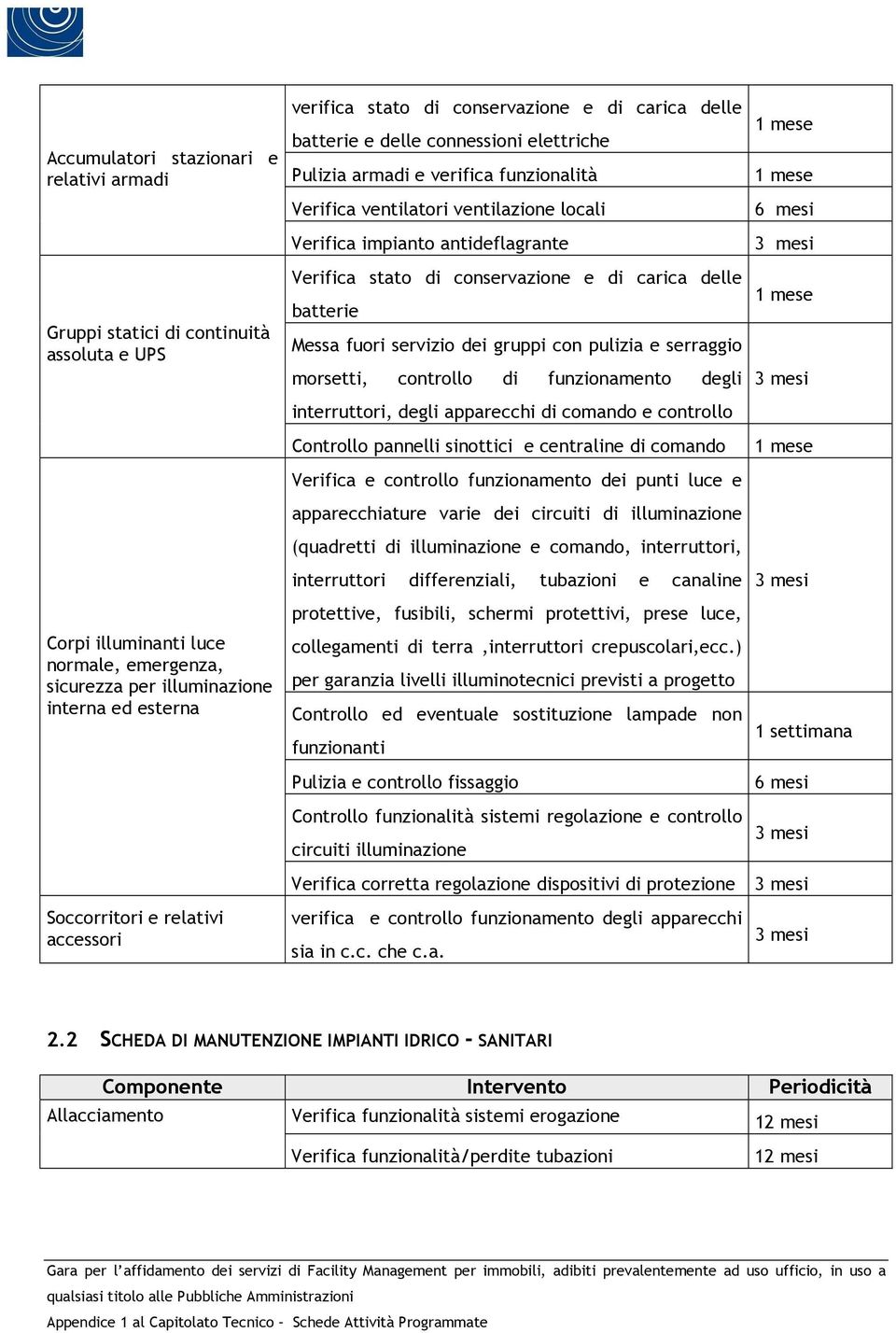 carica delle batterie Messa fuori servizio dei gruppi con pulizia e serraggio morsetti, controllo di funzionamento degli interruttori, degli apparecchi di comando e controllo Controllo pannelli