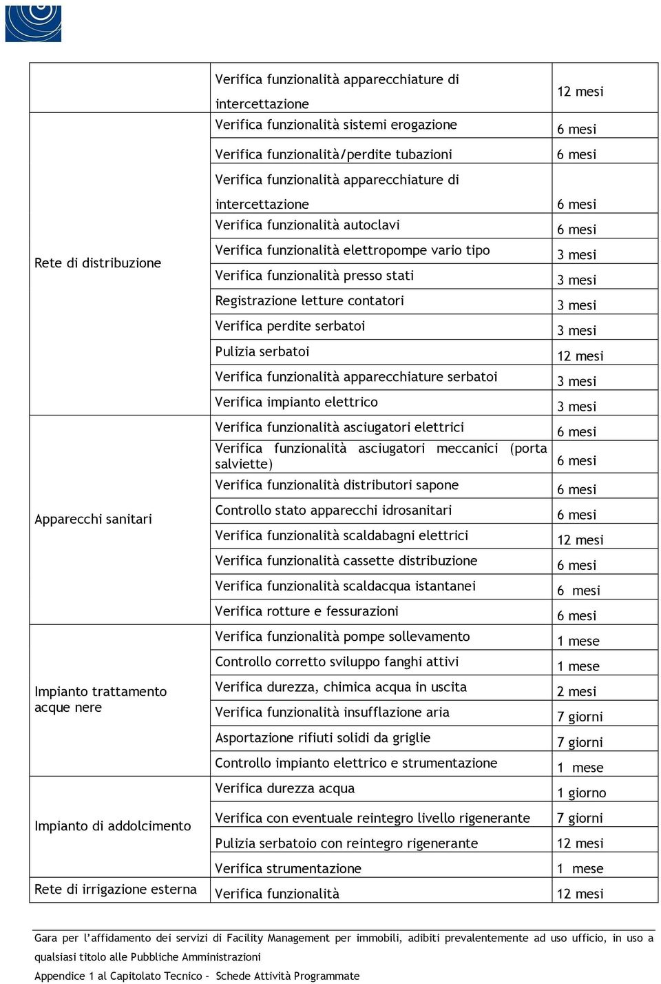 Pulizia serbatoi funzionalità apparecchiature serbatoi impianto elettrico funzionalità asciugatori elettrici funzionalità asciugatori meccanici (porta salviette) funzionalità distributori sapone