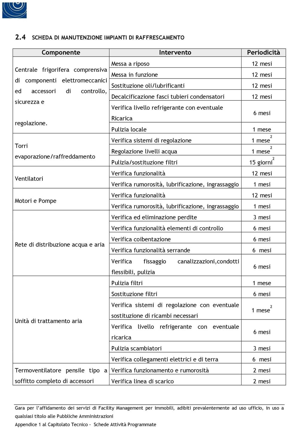 sistemi di regolazione 2 Regolazione livelli acqua 2 Pulizia/sostituzione filtri 15 giorni 2 Ventilatori Motori e Pompe Rete di distribuzione acqua e aria Unità di trattamento aria Termoventilatore