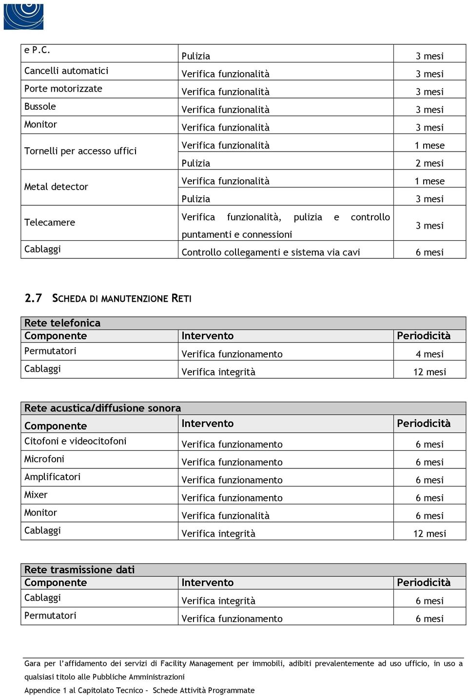 funzionalità Pulizia funzionalità Pulizia funzionalità, pulizia e controllo puntamenti e connessioni 2 mesi Cablaggi Controllo collegamenti e sistema via cavi 2.