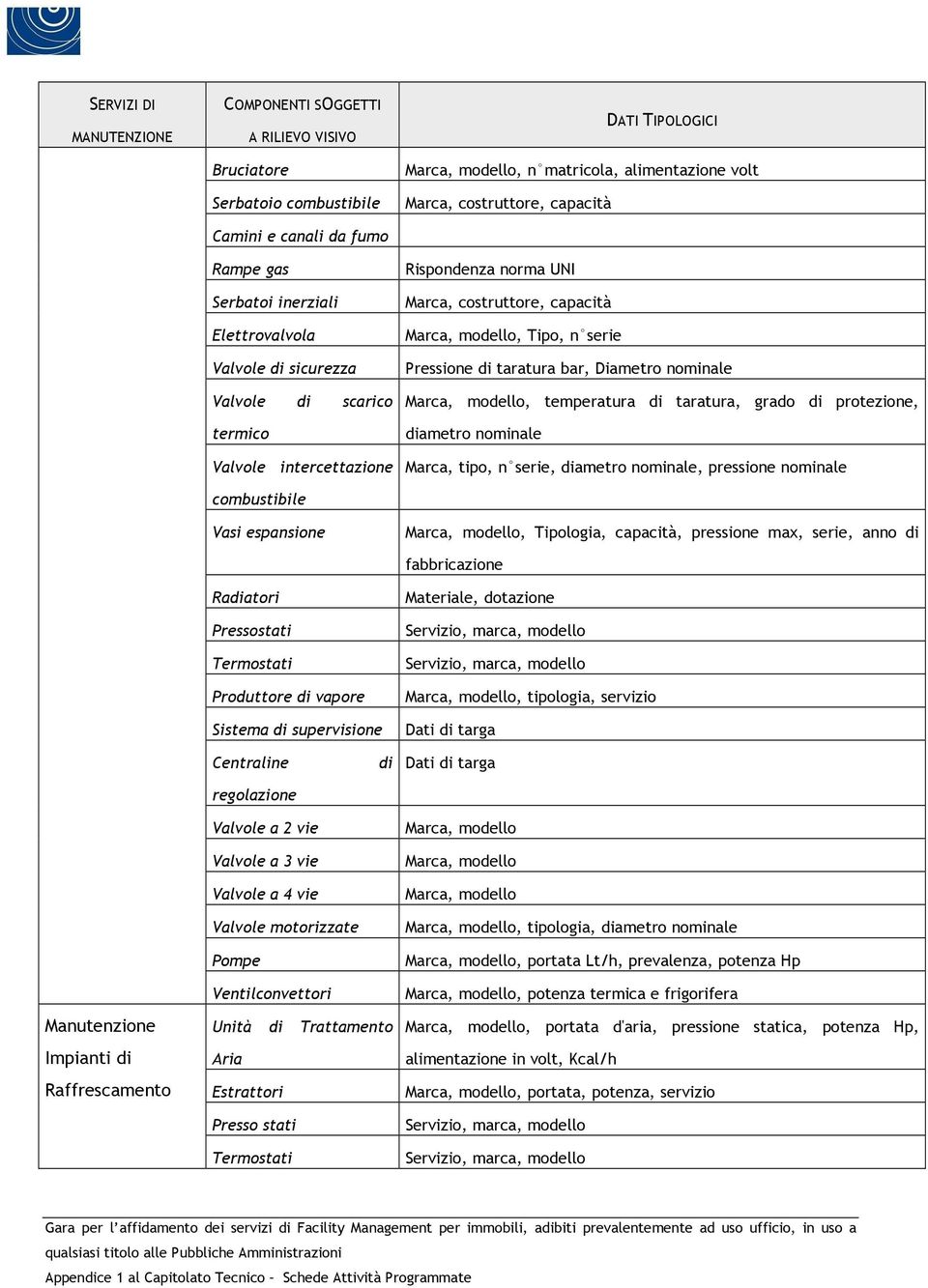 alimentazione volt Marca, costruttore, capacità Rispondenza norma UNI Marca, costruttore, capacità Marca, modello, Tipo, n serie Pressione di taratura bar, Diametro nominale Marca, modello,