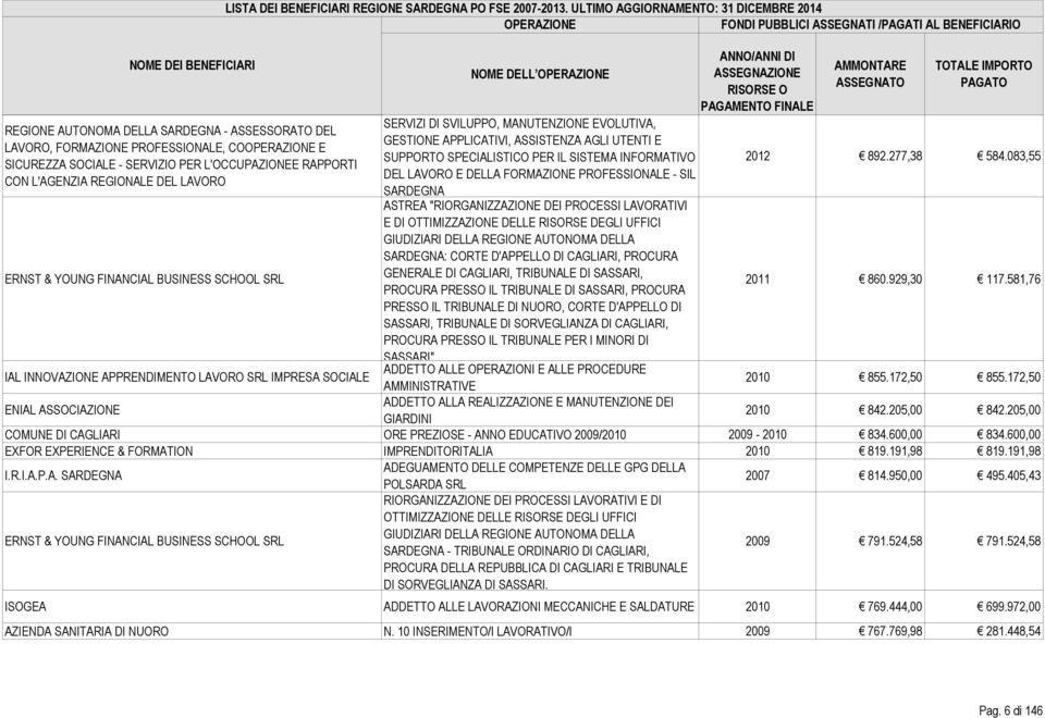 SARDEGNA 2012 892.277,38 584.