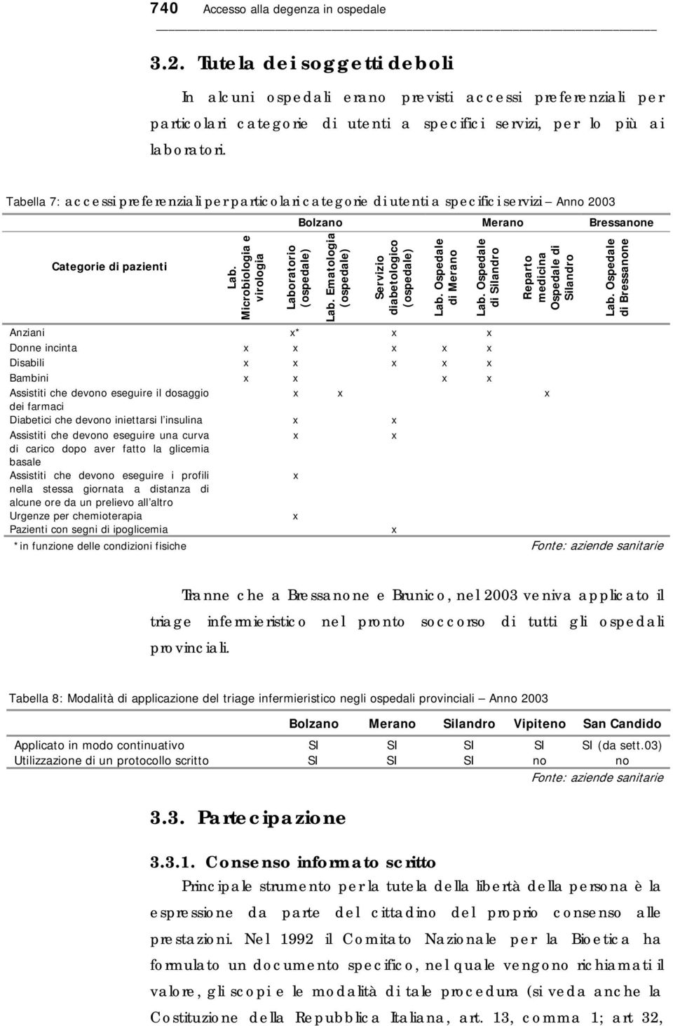 Tabella 7: accessi preferenziali per particolari categorie di utenti a specifici servizi Anno 2003 Bolzano Merano Bressanone Categorie di pazienti Lab.