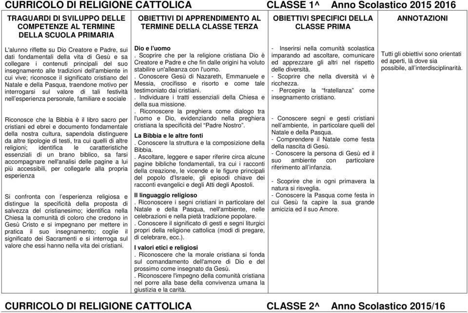 . Conoscere Gesù di Nazareth, Emmanuele e Messia, crocifisso e risorto e come tale testimoniato dai cristiani.. Individuare i tratti essenziali della Chiesa e della sua missione.