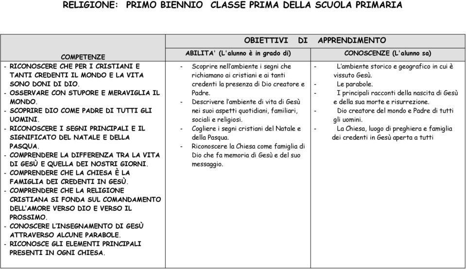 - COMPRENDERE CHE LA CHIESA È LA FAMIGLIA DEI CREDENTI IN GESÙ. - COMPRENDERE CHE LA RELIGIONE CRISTIANA SI FONDA SUL COMANDAMENTO DELL AMORE VERSO DIO E VERSO IL PROSSIMO.