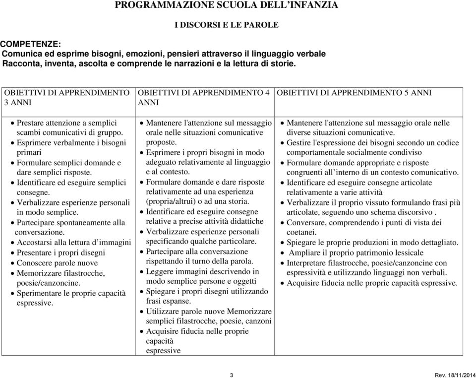 Identificare ed eseguire semplici consegne. Verbalizzare esperienze personali in modo semplice. Partecipare spontaneamente alla conversazione.