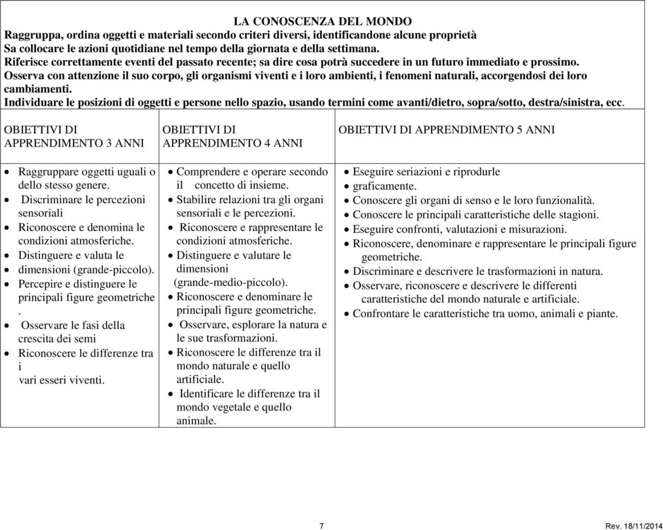 Osserva con attenzione il suo corpo, gli organismi viventi e i loro ambienti, i fenomeni naturali, accorgendosi dei loro cambiamenti.