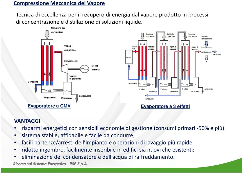 Evaporatore a CMV Evaporatore a 3 effetti VANTAGGI risparmi energetici con sensibili economie di gestione (consumi primari -50% e più)