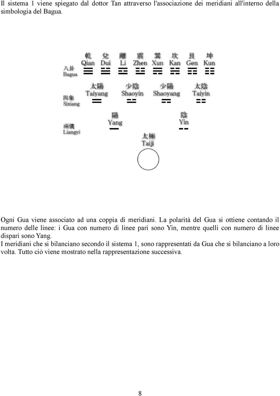 La polarità del Gua si ottiene contando il numero delle linee: i Gua con numero di linee pari sono Yin, mentre quelli con
