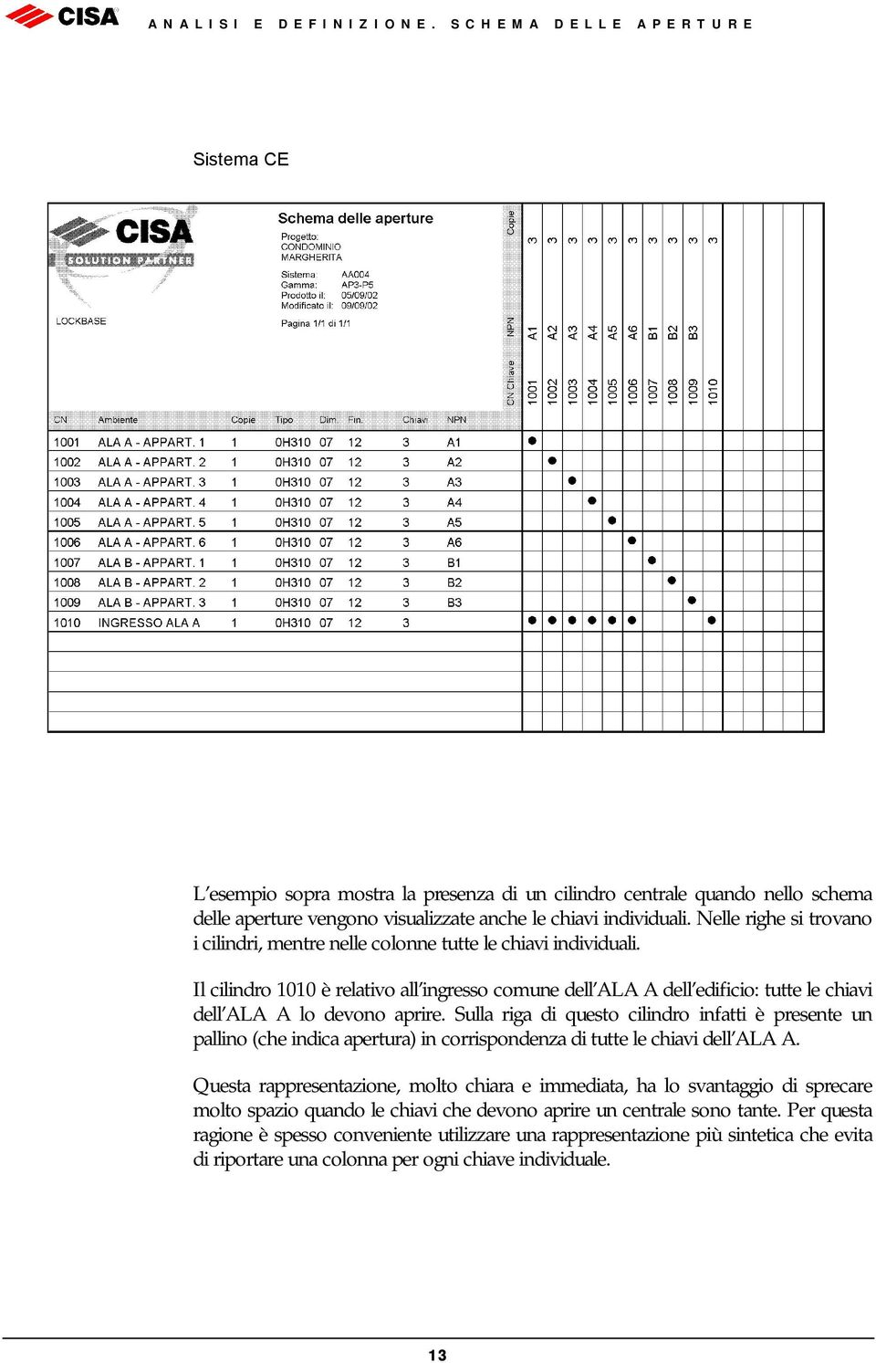 Il cilindro 1010 è relativo all ingresso comune dell ALA A dell edificio: tutte le chiavi dell ALA A lo devono aprire.