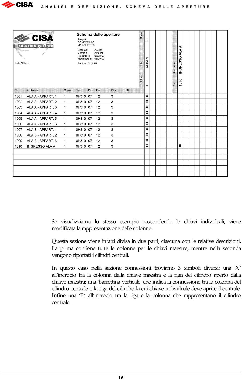 La prima contiene tutte le colonne per le chiavi maestre, mentre nella seconda vengono riportati i cilindri centrali.