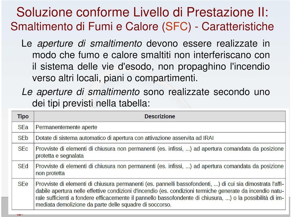 interferiscano con il sistema delle vie d'esodo, non propaghino l'incendio verso altri locali,