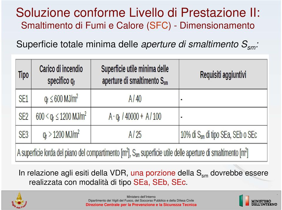 di smaltimento S sm : In relazione agli esiti della VDR, una porzione