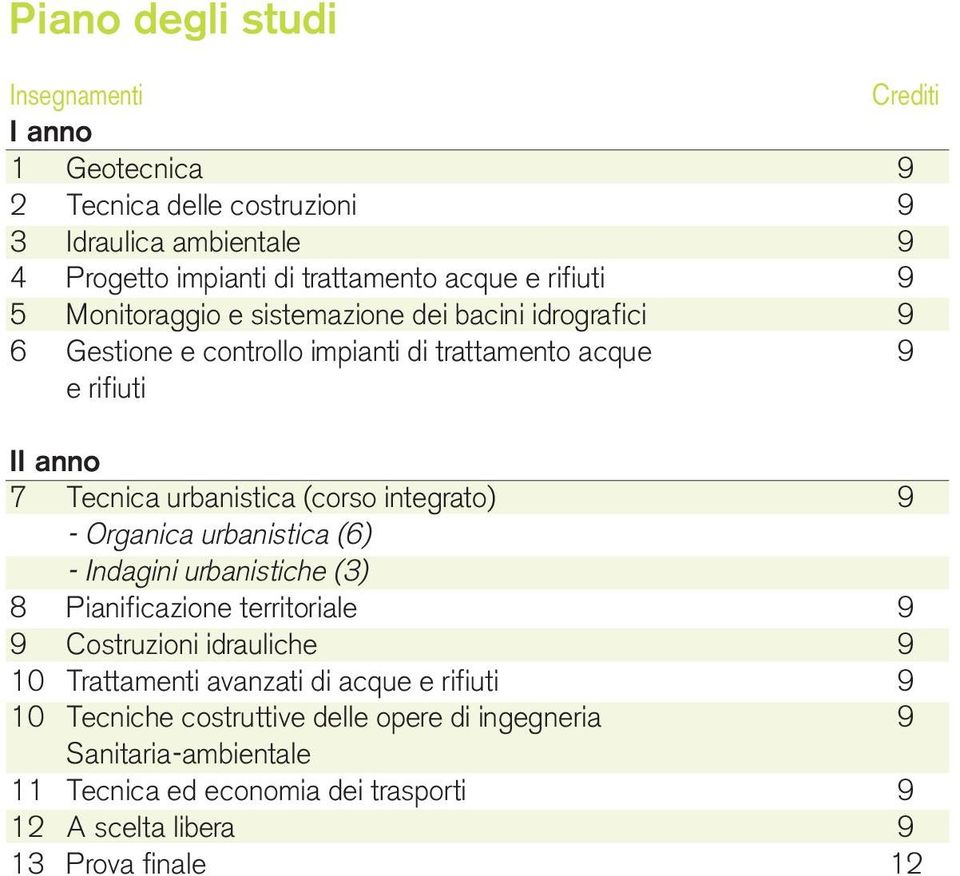 (corso integrato) 9 - Organica urbanistica (6) - Indagini urbanistiche (3) 8 Pianificazione territoriale 9 9 Costruzioni idrauliche 9 10 Trattamenti avanzati di