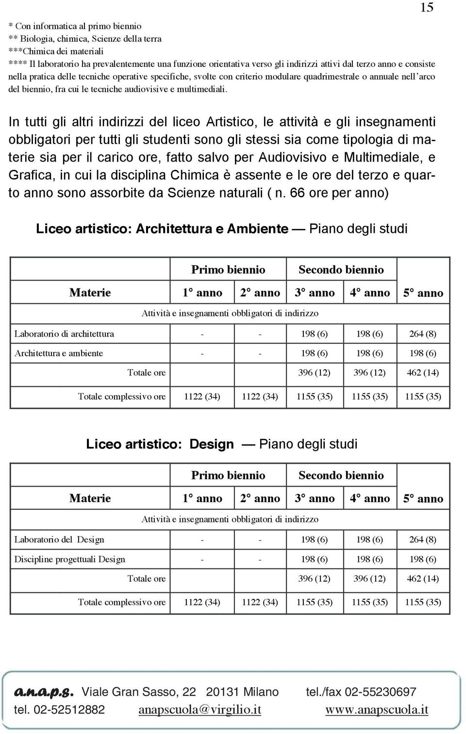 biennio, fra cui le tecniche audiovisive e multimediali.