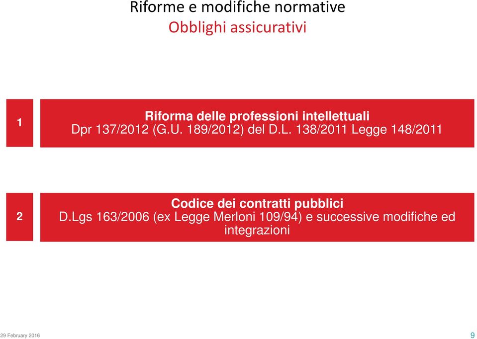 138/2011 Legge 148/2011 2 Codice dei contratti pubblici D.