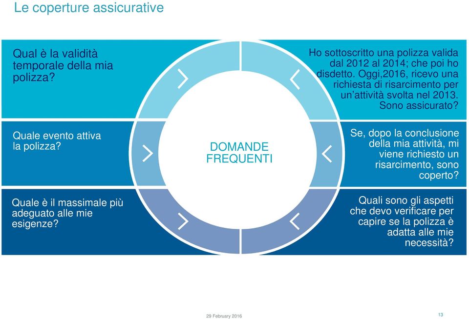 Oggi,2016, ricevo una richiesta di risarcimento per un attività svolta nel 2013. Sono assicurato? Quale evento attiva la polizza?