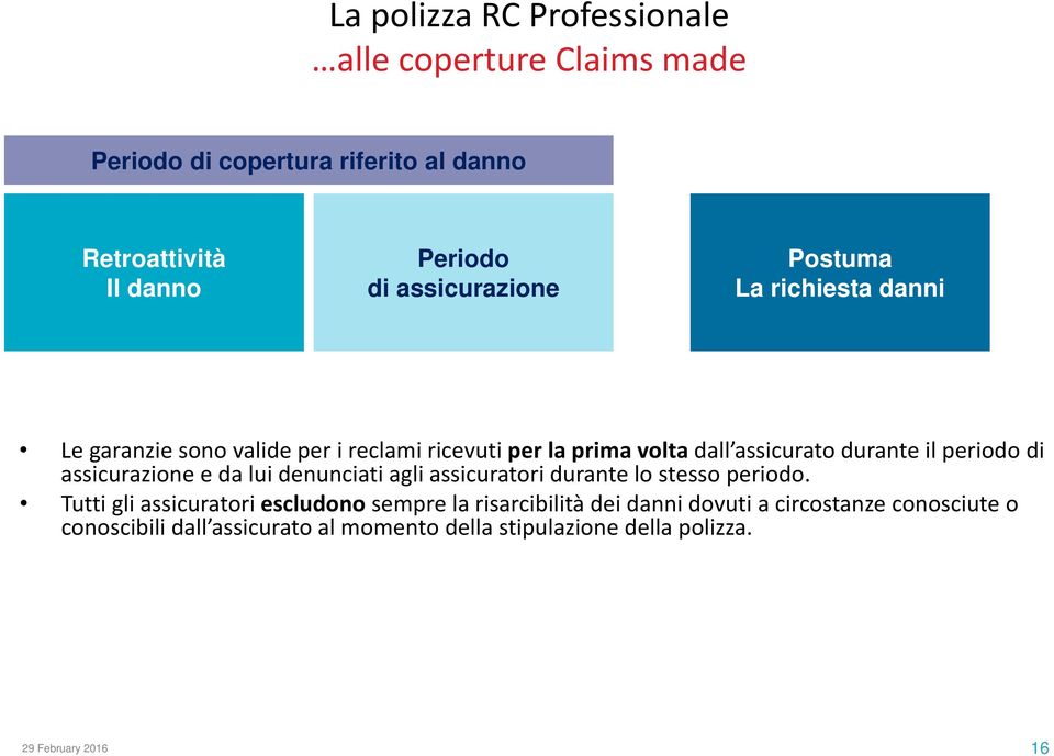 periodo di assicurazione e da lui denunciati agli assicuratori durante lo stesso periodo.