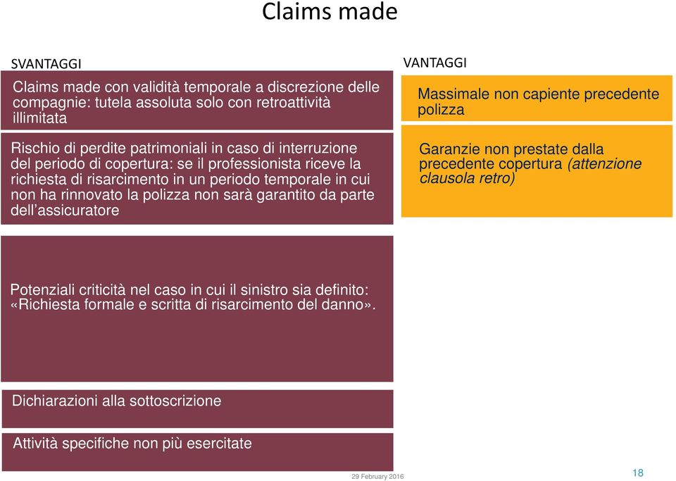 non ha rinnovato la polizza non sarà garantito da parte dell assicuratore Garanzie non prestate dalla precedente copertura (attenzione clausola retro) Potenziali criticità nel caso