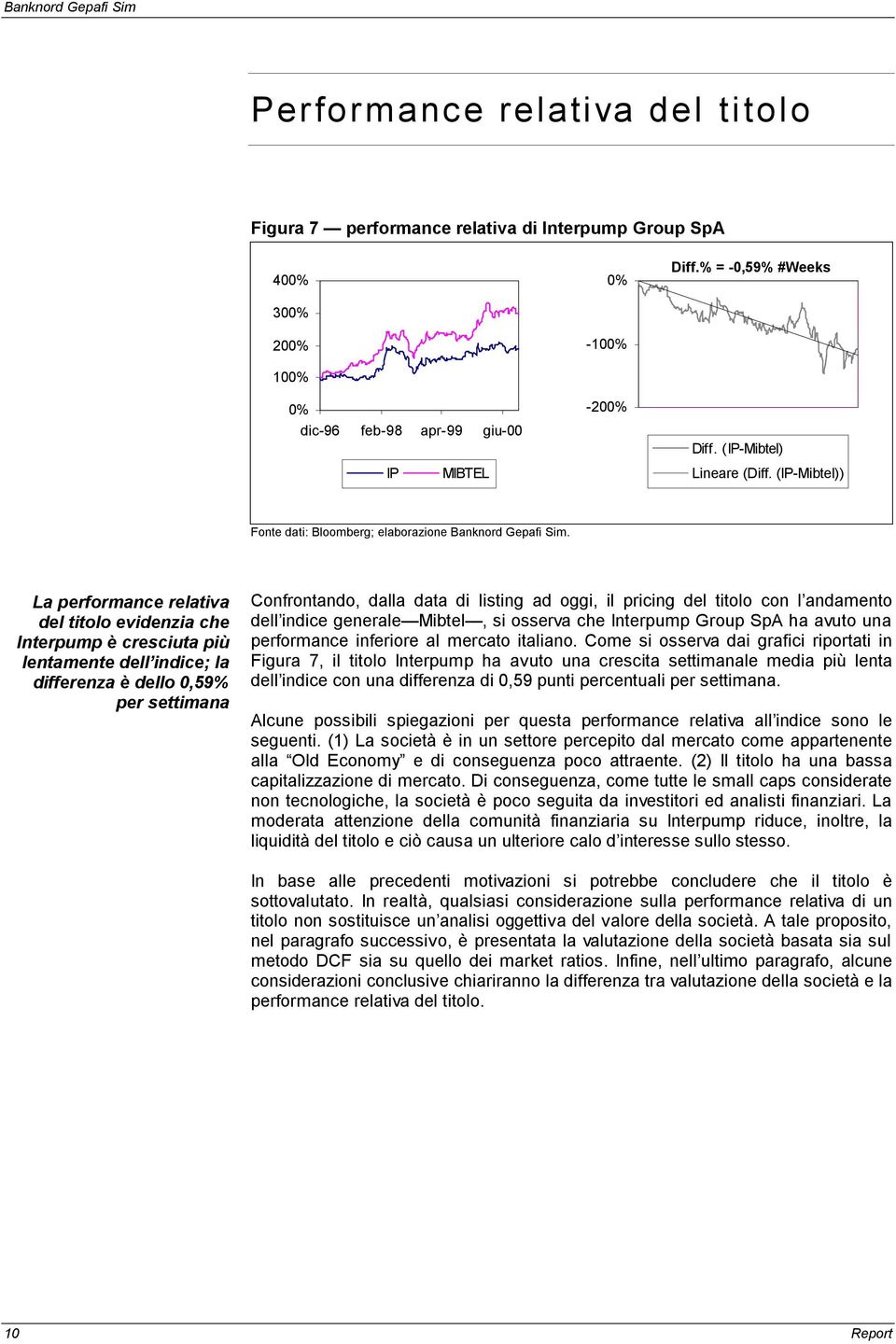 La performance relativa del titolo evidenzia che Interpump è cresciuta più lentamente dell indice; la differenza è dello 0,59% per settimana Confrontando, dalla data di listing ad oggi, il pricing