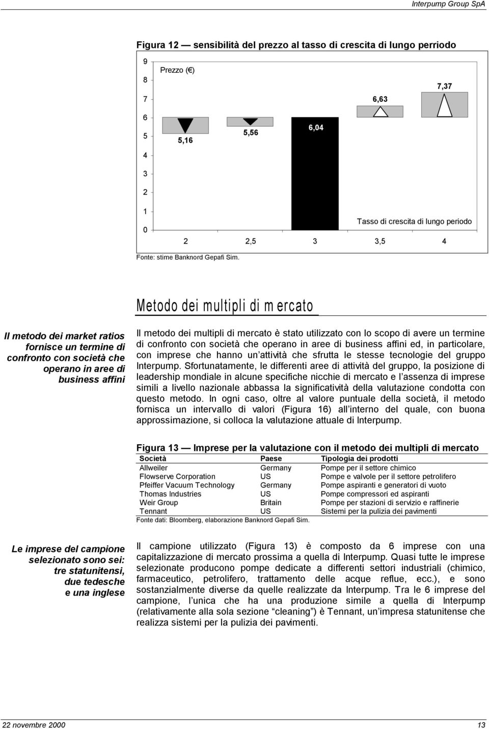 Metodo dei multipli di m ercato Il metodo dei market ratios fornisce un termine di confronto con società che operano in aree di business affini Il metodo dei multipli di mercato è stato utilizzato