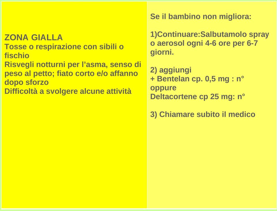 svolgere alcune attività 1)Continuare:Salbutamolo spray o aerosol ogni 4-6 ore per 6-7 giorni.