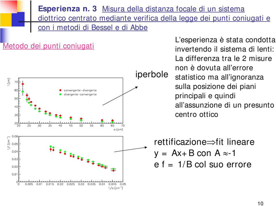 all ignoranza sulla posizione dei piani principali e quindi all assunzione di un